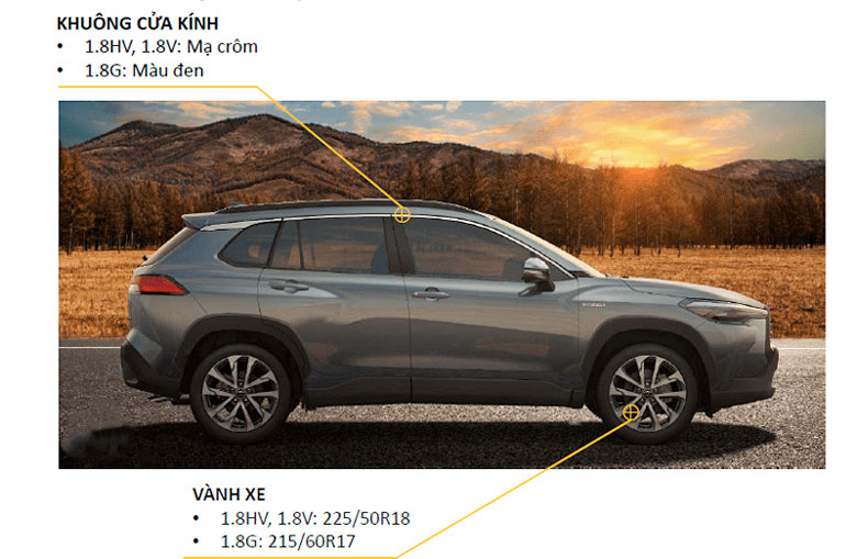 Kh&aacute;c biệt về ngoại thất Toyota Cross