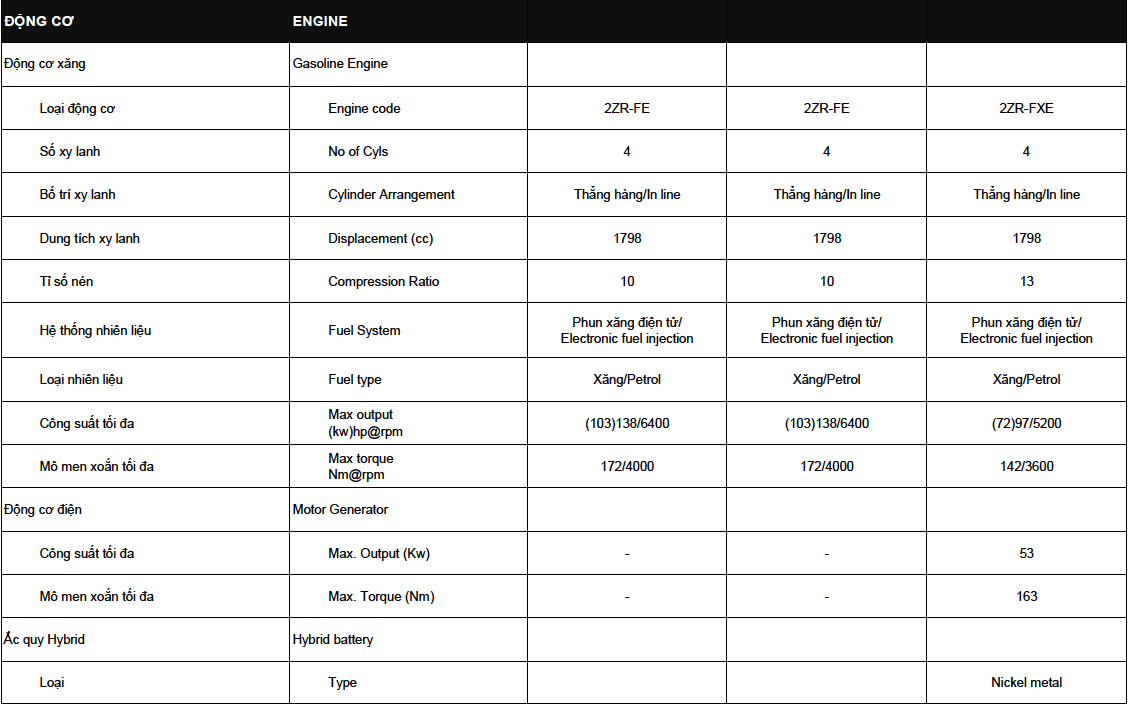 Th&ocirc;ng số động cơ v&agrave; khả năng vận h&agrave;nh