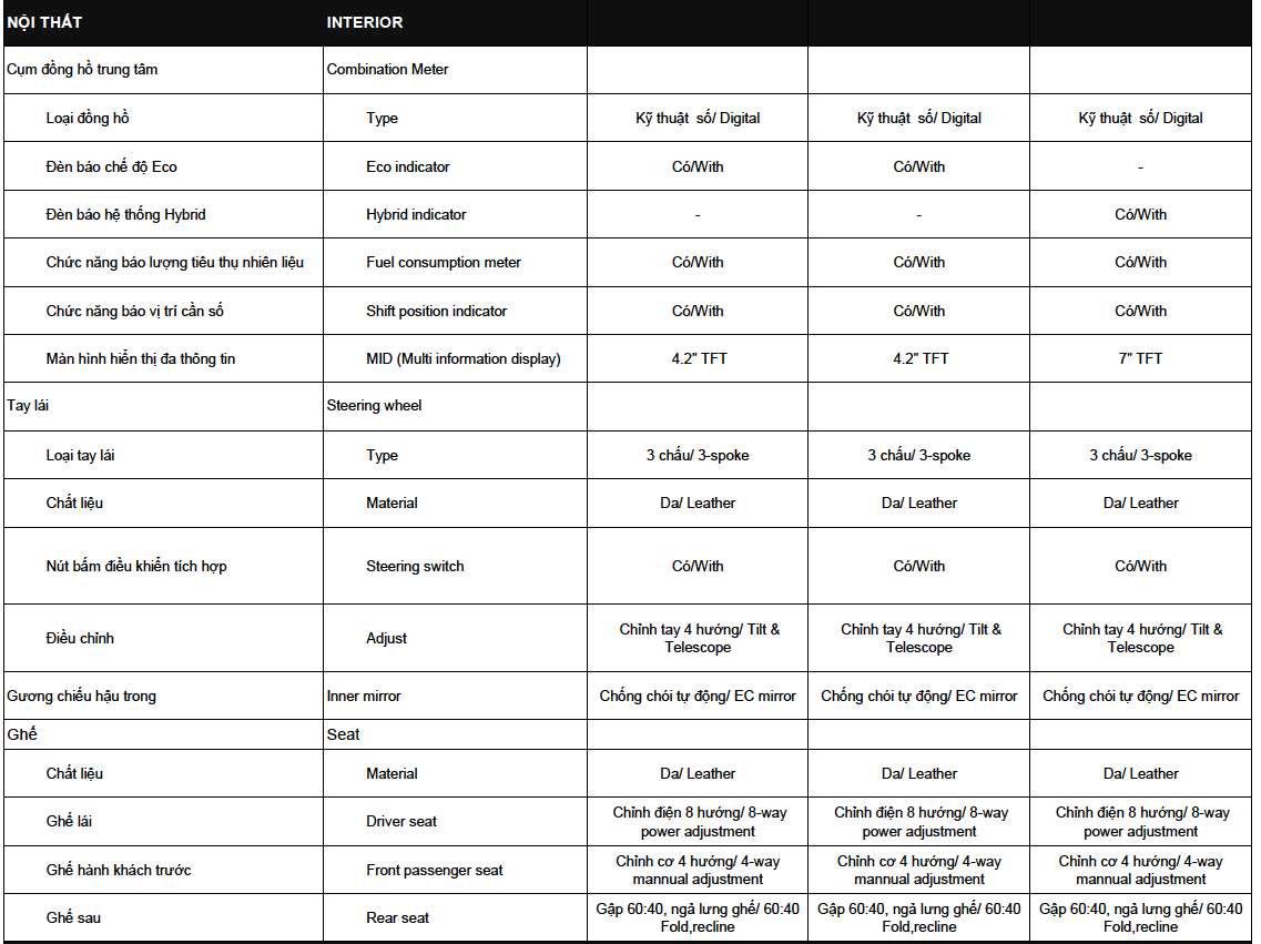Bảng th&ocirc;ng số nội thất