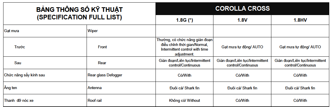 Bảng th&ocirc;ng số kỹ thuật