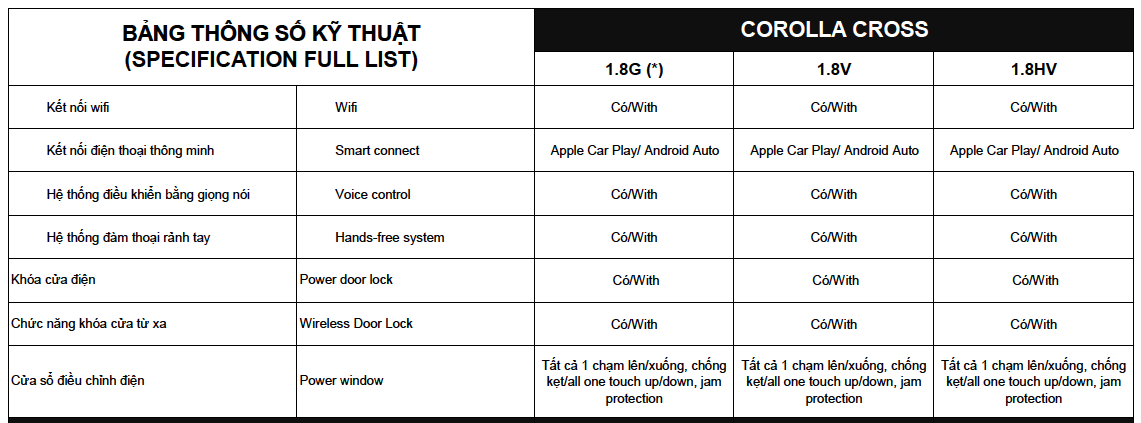 Bảng trang bị tiện nghi 