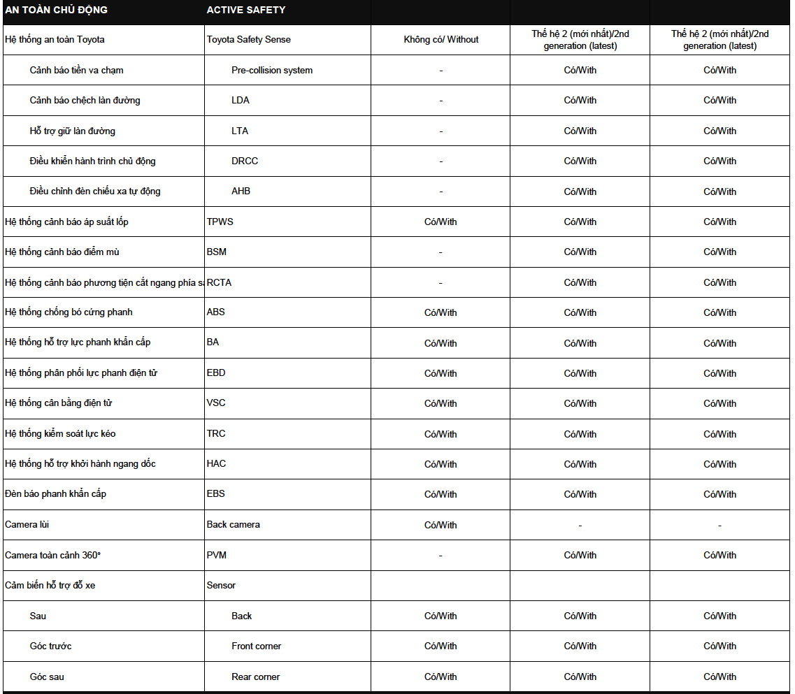 C&aacute;c trang bị an to&agrave;n