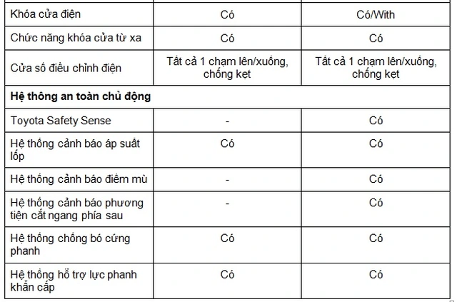 Hệ thống an toàn chủ động
