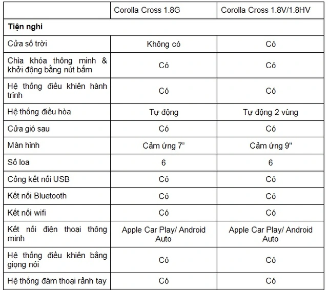 So sánh về tiện nghi