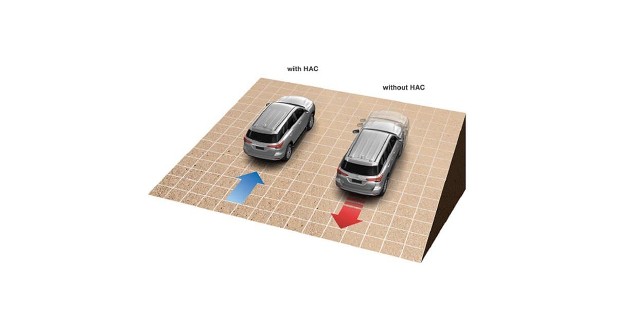 Hệ thống hỗ trợ khởi hành ngang dốc