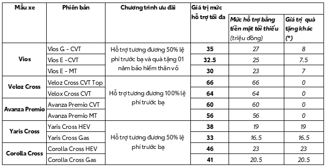 TOYOTA VIỆT NAM CÙNG TOYOTA BẮC NINH TRIỂN KHAI CHƯƠNG TRÌNH KHUYẾN MẠI THÁNG 06/2025