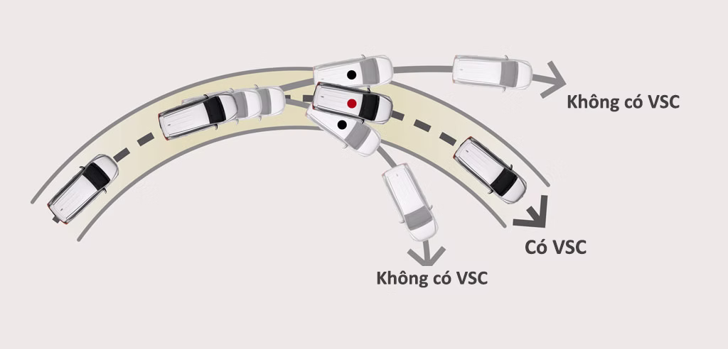 Hệ thống cân bằng điện tử VSC