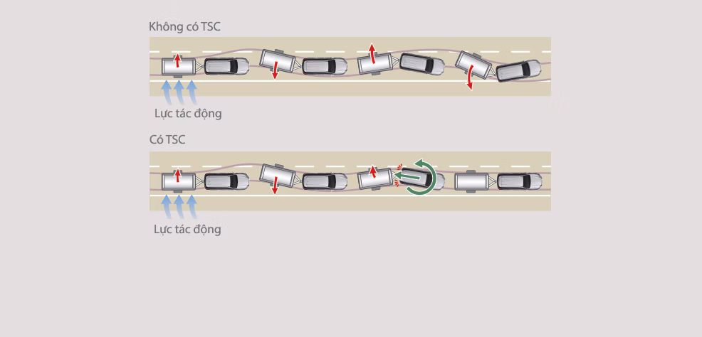 Hệ thống kiểm soát móc kéo